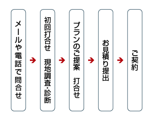 流れ 