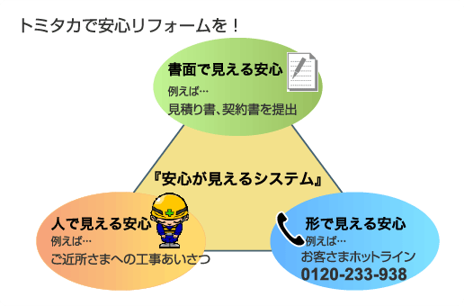 トミタカで安心リフォームを!